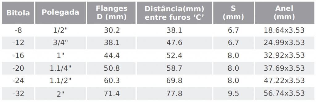 Terminais Flange Sae J518 Blog Kiko Flex