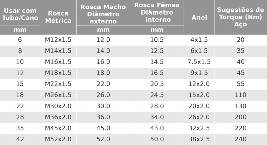 Tabela de Roscas DKO-L