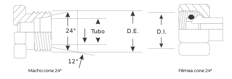 Métrica DKO-L - Imagem