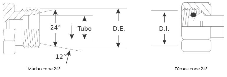 Métrica DKO-S - Imagem