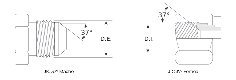 SAE UNF JIC 37