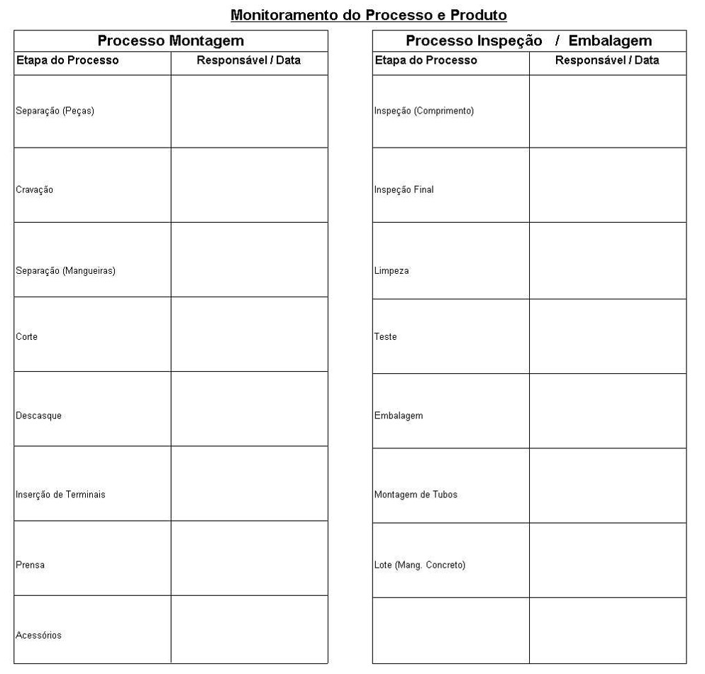 Monitoramento do processo e produto - Rastreabilidade