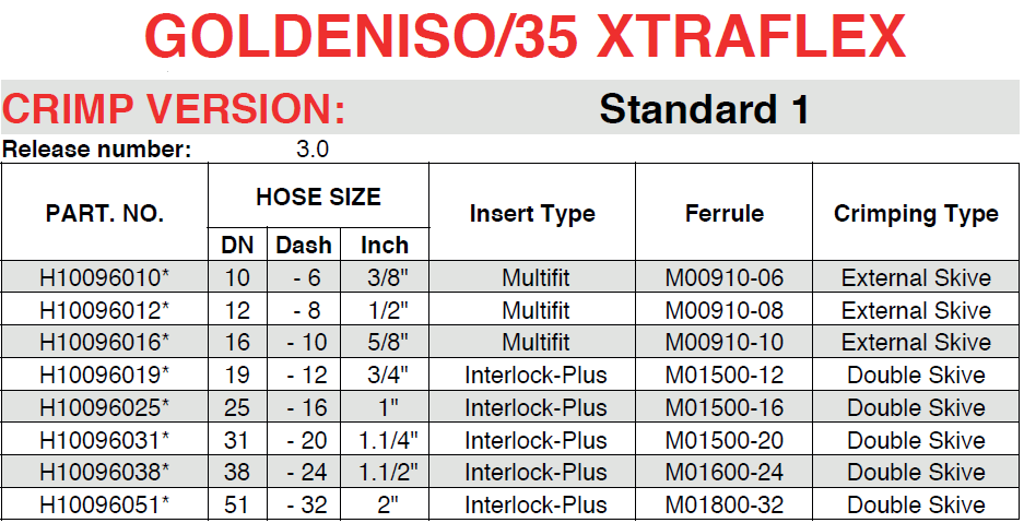 Tabela GoldenISO 35 Xtraflex