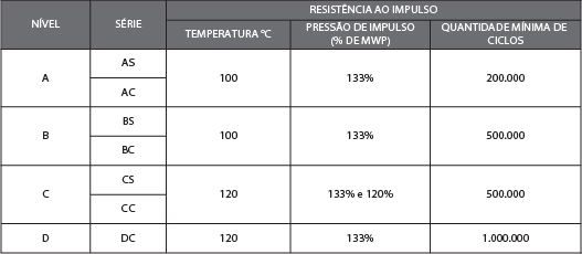 Tabela da norma ISO 18752