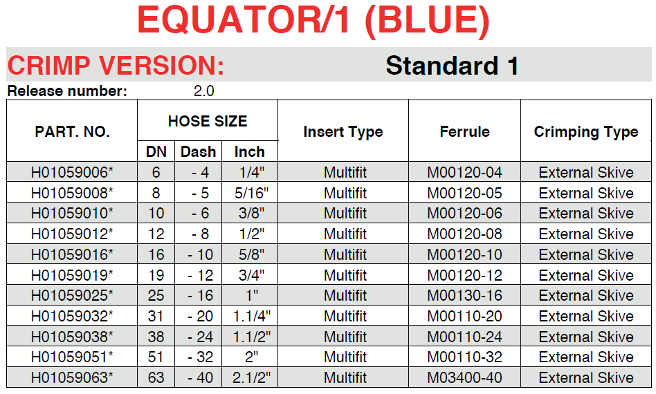 tabela Equator 1 Azul