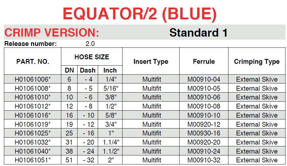 tabela Equator 2 Azul