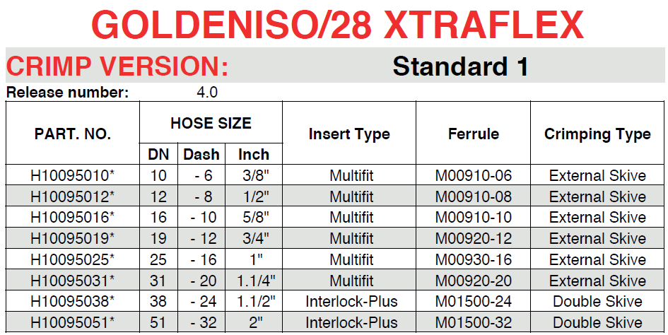 tabela GoldenISO 28