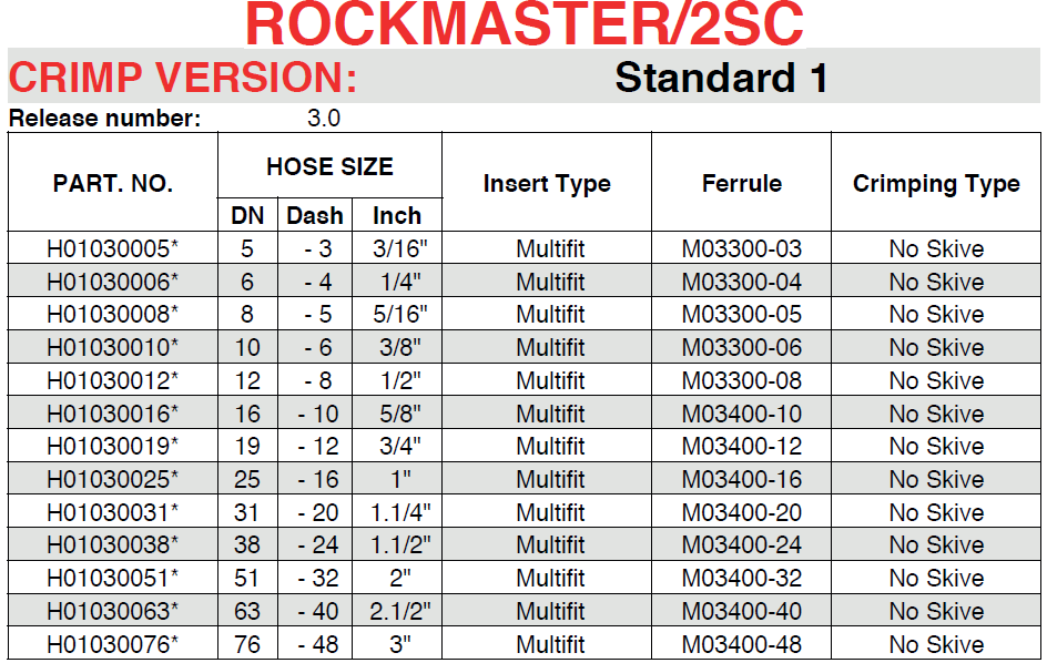 tabela Rockmaster 2SC