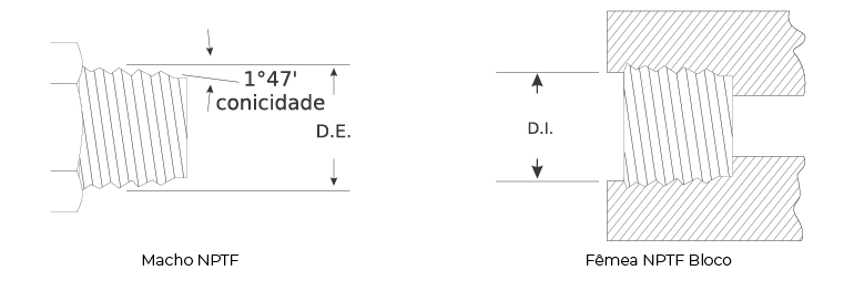 Rosca NPT - Roscas NPT e NPSM