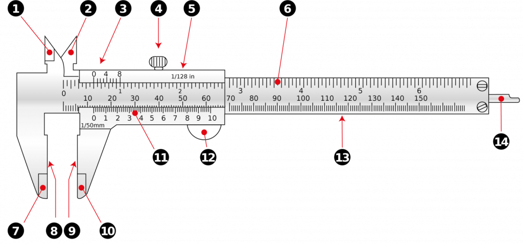 Partes dos paquímetros