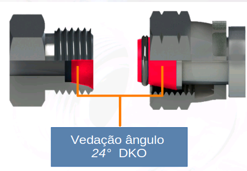 representação do sistema de vedação DKO