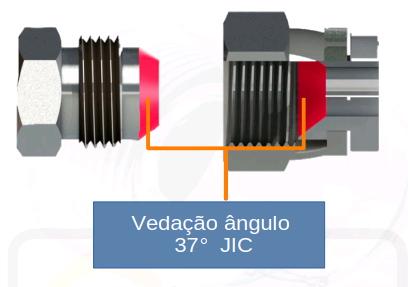 representação do sistema de vedação JIC