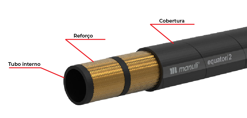 Normas e especificações de mangueiras hidráulicas