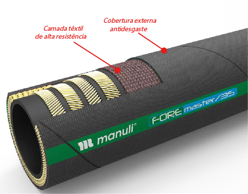 Cobertura de mangueiras hidráulicas foremaster